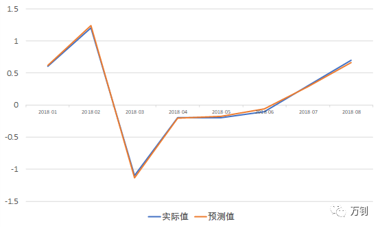 gdp和cpi的计算方法_研究经济的同志进来一下,疑惑了很久了 按货币供应增长率减去实际GDP增长率来计算CPI,得出的(3)