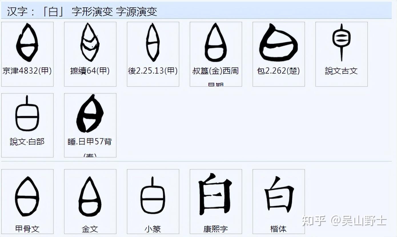 甲骨文“者”字的上半部是个什么东西? - 知乎