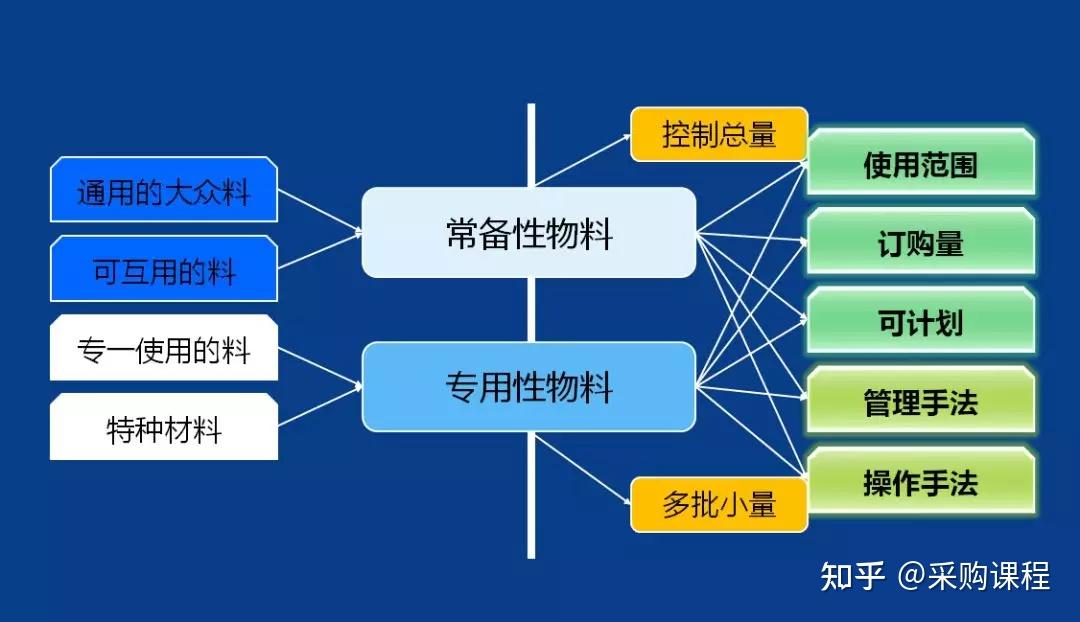 PMC-你最想要的实用干货来了!”(你最想要的5样东西是什么呢)