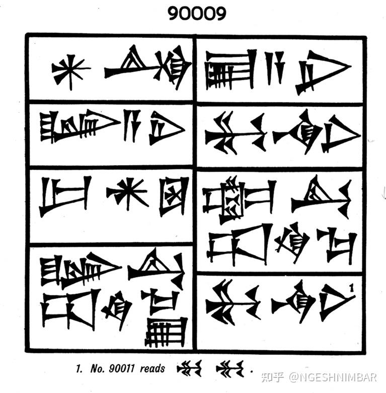 苏美尔语教程(试作) 1 - 知乎