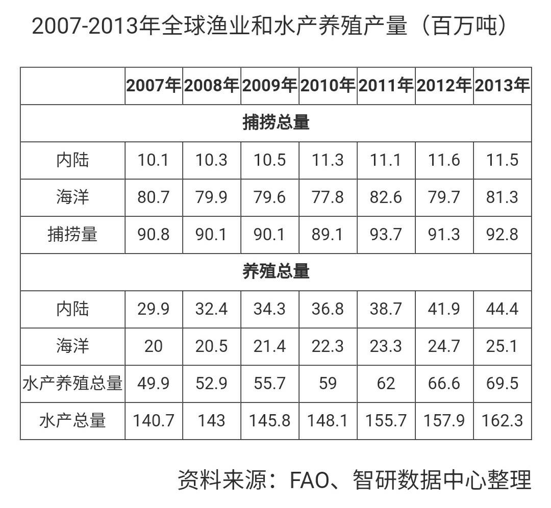 2023-2028年中国水产品加工行业市场前瞻与投资战略规划分析报告