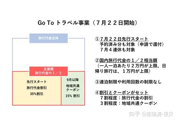 你旅游 我买单 日本为了刺激经济也是拼了 知乎