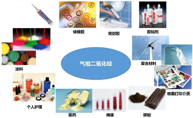 一文讀懂親水型氣相二氧化硅和疏水型氣相二氧化硅的差別