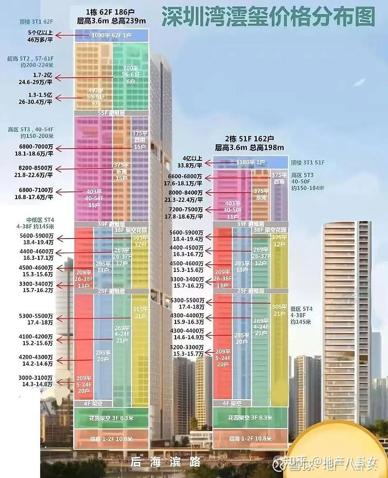 网签破百亿!深圳湾澐玺现象级热销,揭开豪宅购买力密码 - 知乎