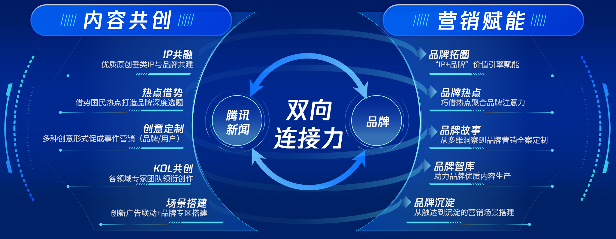 构建品牌向上方法论:用户心智资产,品牌力,连接力 - 知乎