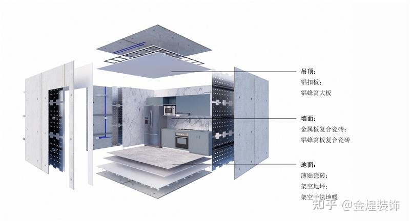 省住宅产业化促进会装配式装修分会会长童彬原指出:装修行业产业化是