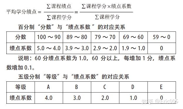 平均學分績點作為學生課程學習的綜合評價指標,既是授予學位的基本