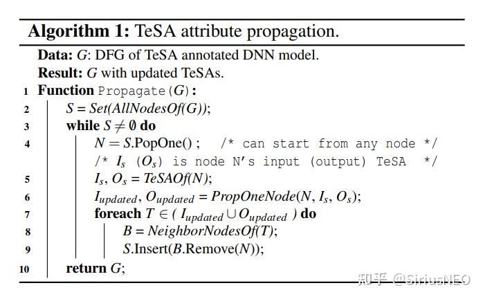 [Paper Reading][OSDI’22] SparTA: Deep-Learning Model Sparsity via ...