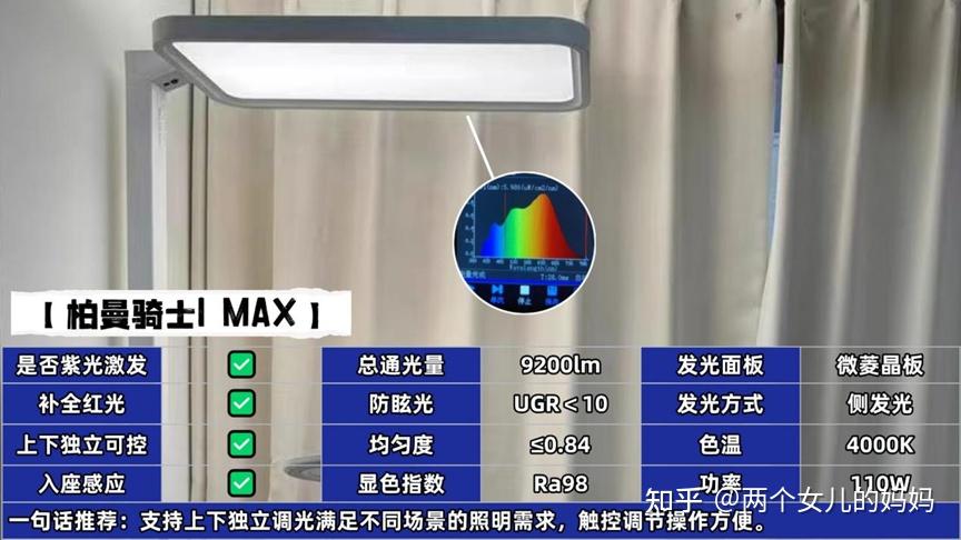 2025护眼大路灯推荐选购清单!护眼灯是智商税吗?一篇护眼大路灯评测分享:霍尼韦尔、柏曼、书客、米家、雷士等畅销护眼大路灯测评,还有满满干货 ...