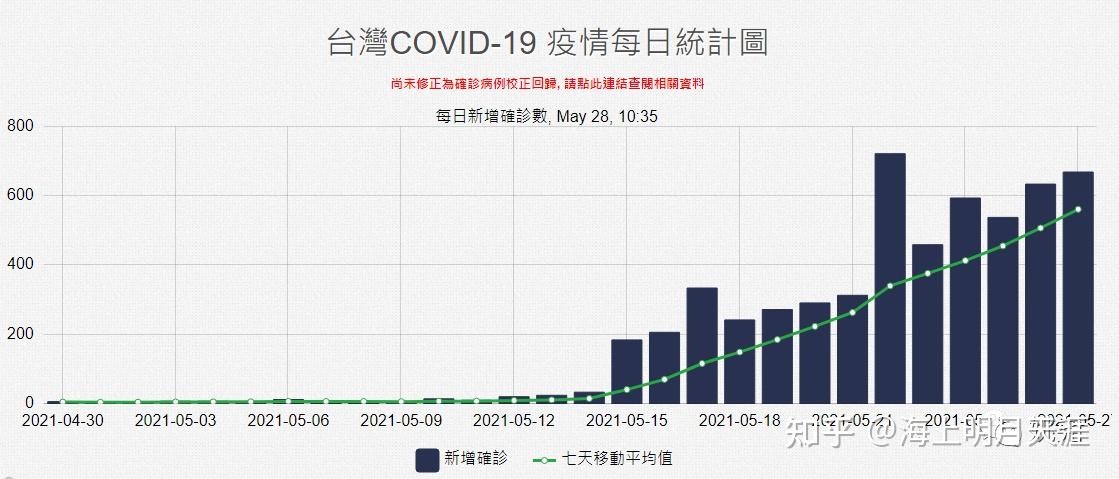 台湾疫情之金融股票操作