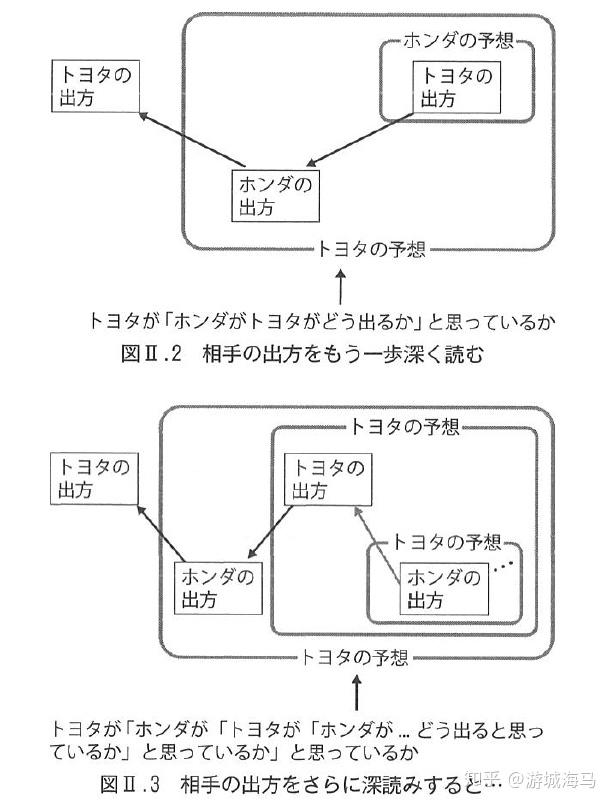 博弈论和信息经济学神取道宏的微观经济学的力量读书笔记