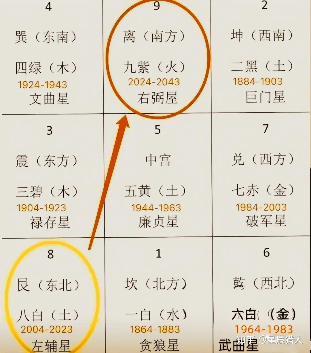 【九紫离火03】风水学——三元九运:九紫离火运到底是什么? - 知乎