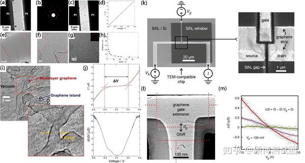 一文读懂透射电镜（TEM）在纳米器件中的应用 - 知乎
