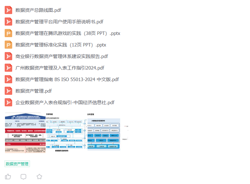 数据资产盘点及治理路径与方法(附相关资料下载) - 知乎