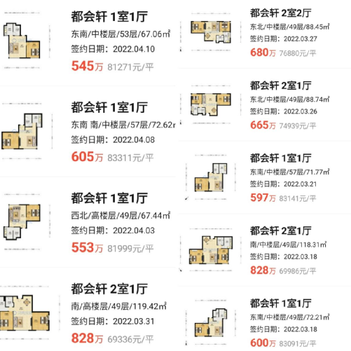 你相信么?和平区还有单价2万5的房子,还是实验学片! - 知乎
