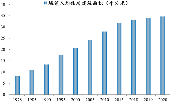 2023年中国房地产市场展望:这次救得起来吗? - 知乎