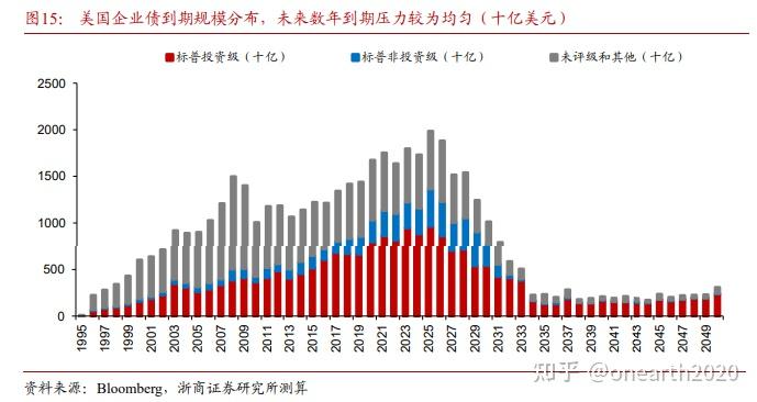 2023 年以來,中國經濟著力長遠,堅持高質量發展,但短期來看經濟動能