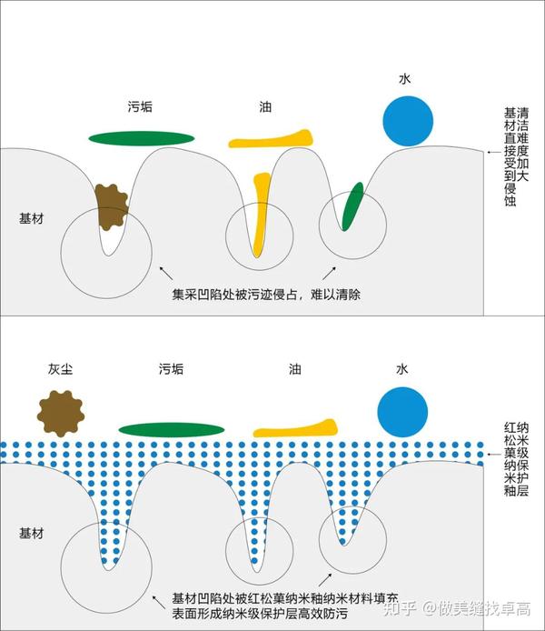 泡沫地板可以拖地嗎_木地板 拖地_地板一拖地為什么有水痕