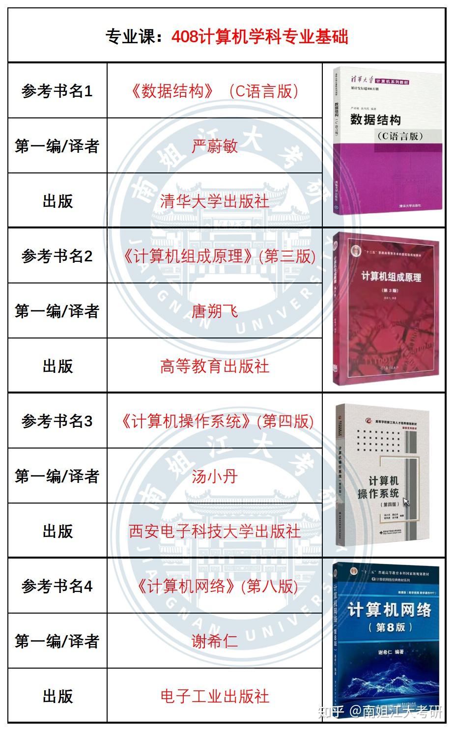 江南大学27考研 初试专业课参考书汇总(图文版)(第二弹)! - 知乎