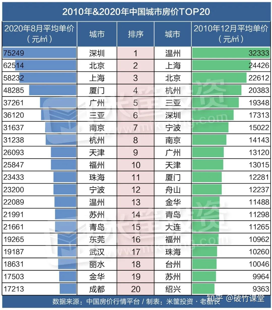 判刑7年後我的房子升值了6個億