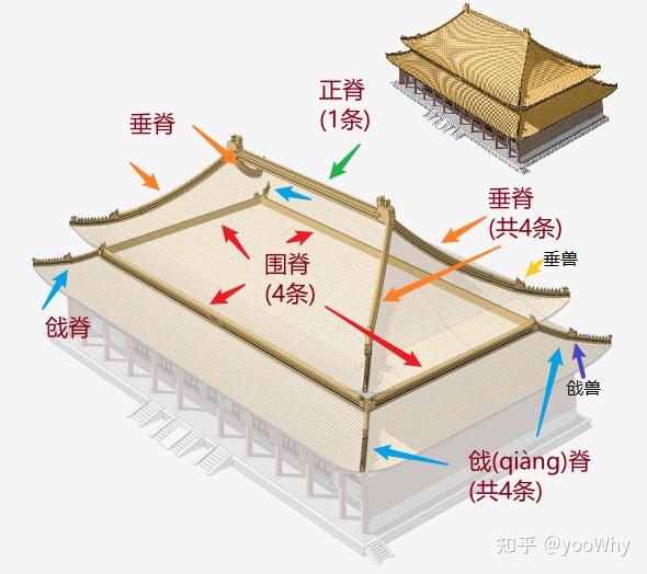 屋檐上的那些小兽们