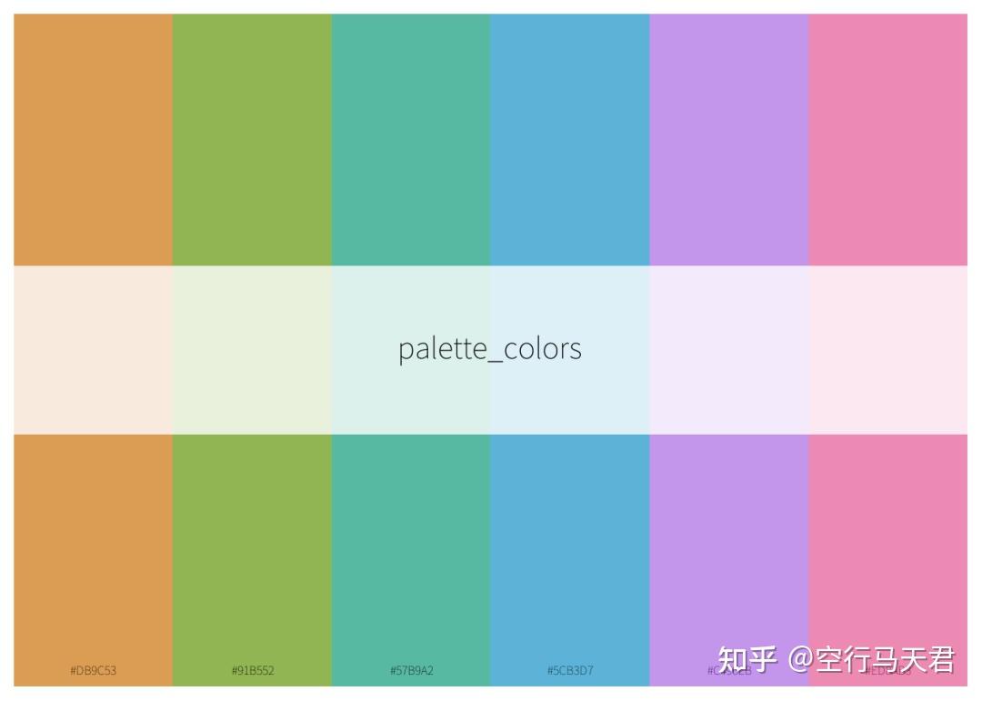 鼓捣了一个配色R包:chinacolor//10大自动调色板函数来袭,让数据可视化美出中国风 - 知乎