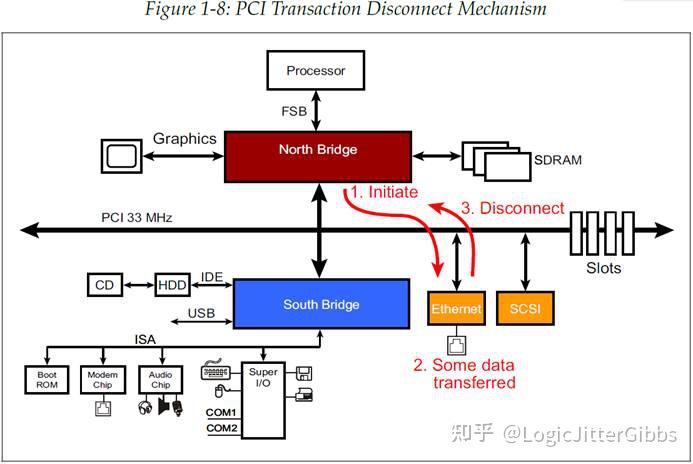 [译文] 《PCI Express Technology 3.0》Chapter 1 Background //背景 - 知乎