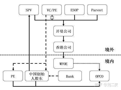 VIE 结构的公司如何回归新三板?
