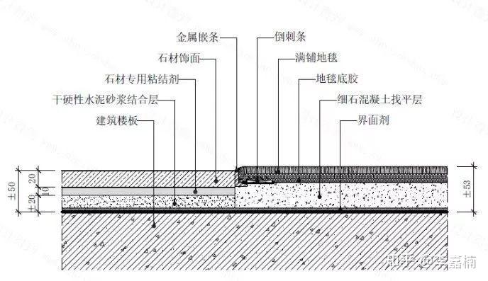 关于满铺地毯的施工工艺，你知道的可能都是错的！ 知乎 
