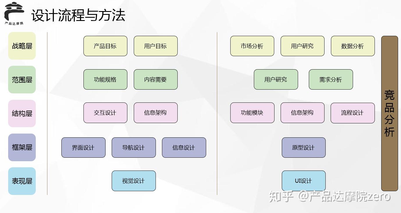 1需求,产品与设计