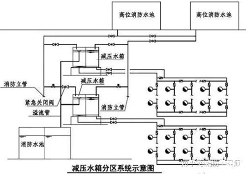 可调式减压阀