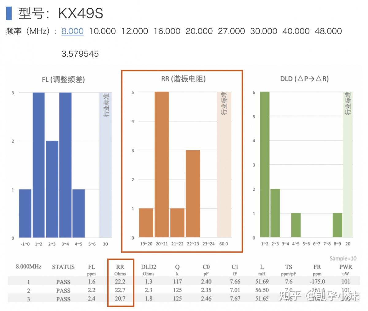 晶振起振余量与负阻抗