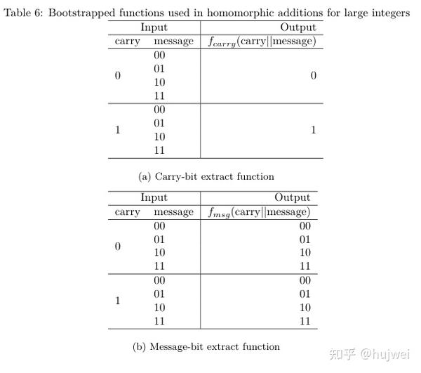 Latex表格使用multirow/multicolumn 知乎
