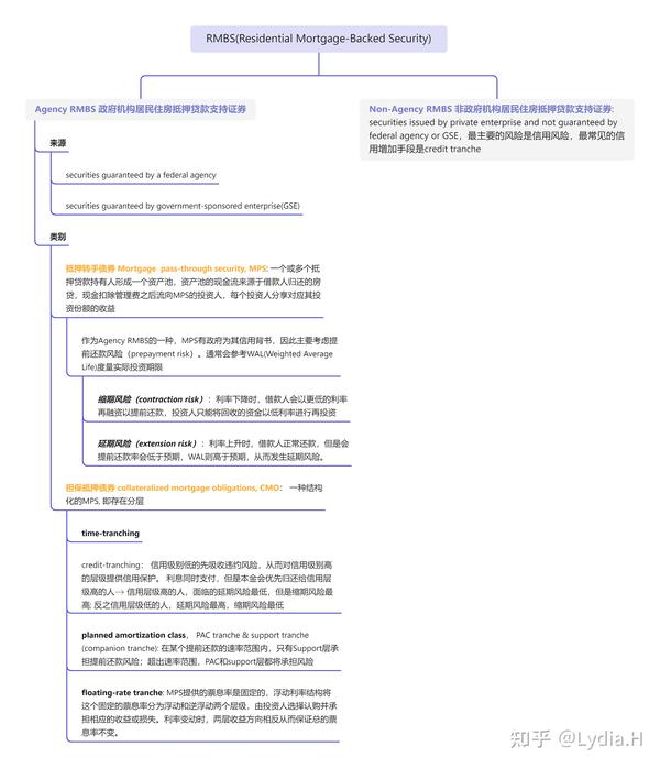 CFA一级_固定收益证券 Fixed Income Security - 知乎