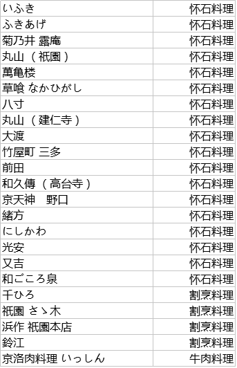 18年米其林餐厅名录之京都篇 知乎