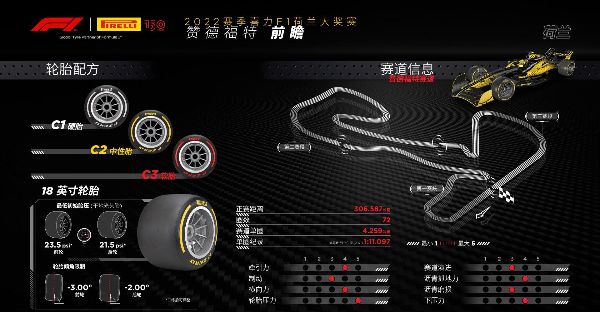 F1 f1