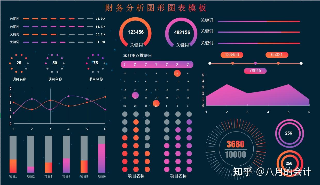 財務分析圖形圖表模板可視化圖表-銷售收入財務數據看板