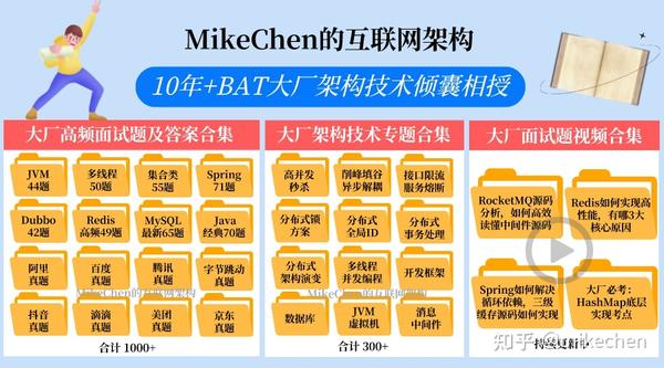 深入消息队列MQ，看这篇就够了！