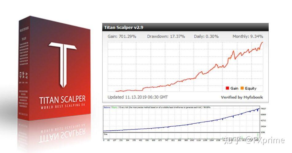 Titan Scalper EA V2.12