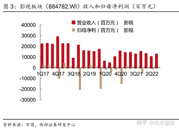 传媒行业2023年策略报告：传承与创新，文化自信激发传媒新活力 知乎