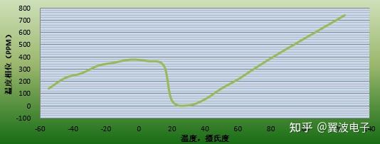 聚四氟乙烯热导率图片