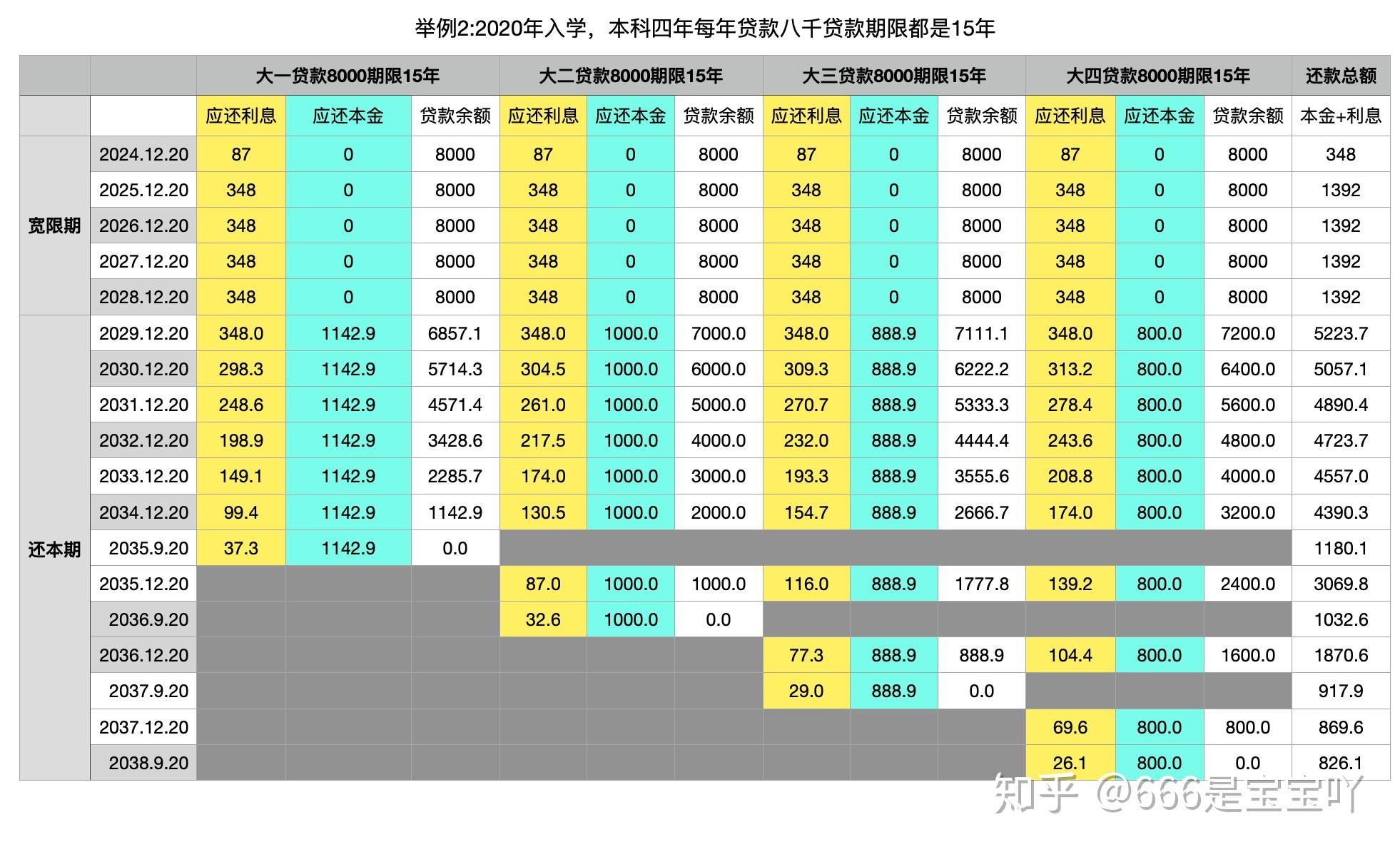 余额宝投资_余额宝投资项目有风险吗_余额宝投资项目