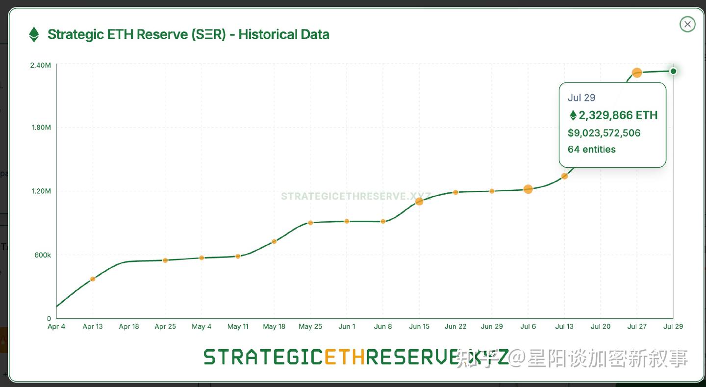 以太坊十周年：重温ETH换庄之旅，筹码中心化回潮- 知乎