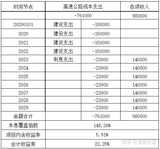 细说专项债资金在基建项目中的使用(案例探讨)