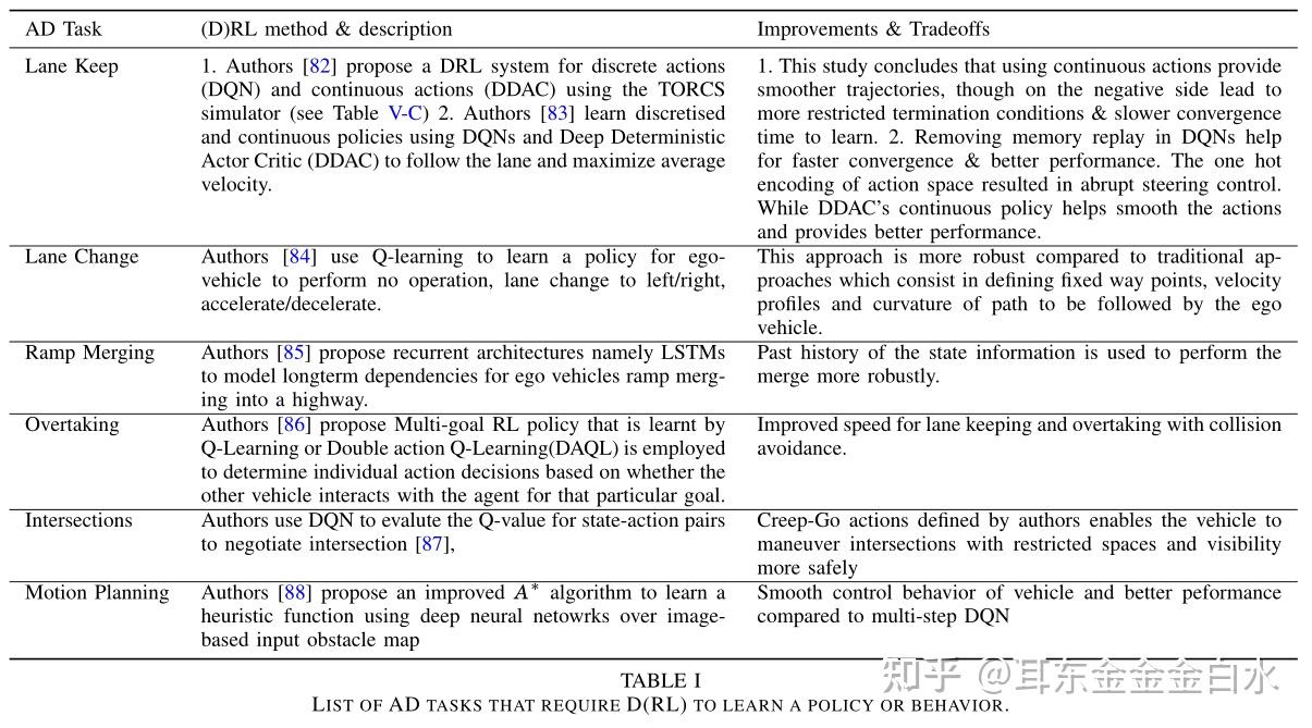 Deep Reinforcement Learning for Autonomous Driving: A Survey - 知乎