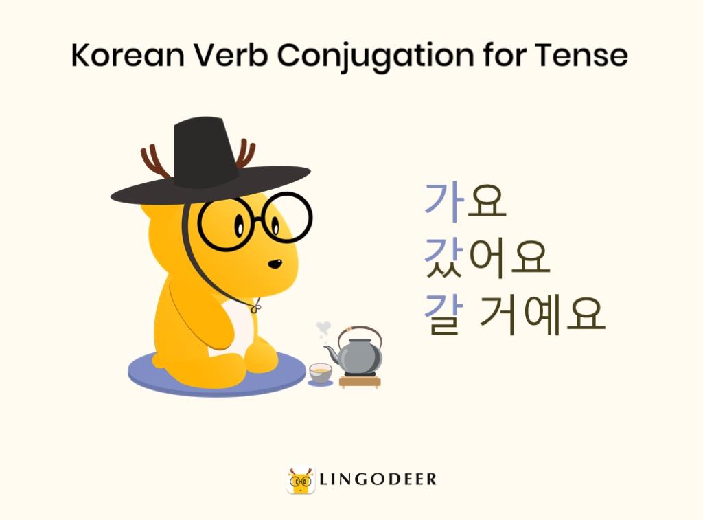 韩语入门韩语动词何时变位怎么变位