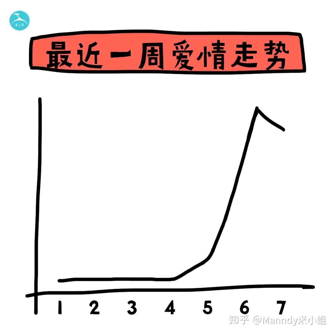 哪些因素会影响你的幸福婚姻收藏必看