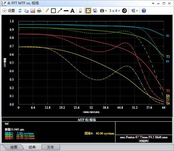 smc Pentax 67 75mm F4.5 Shift 知乎