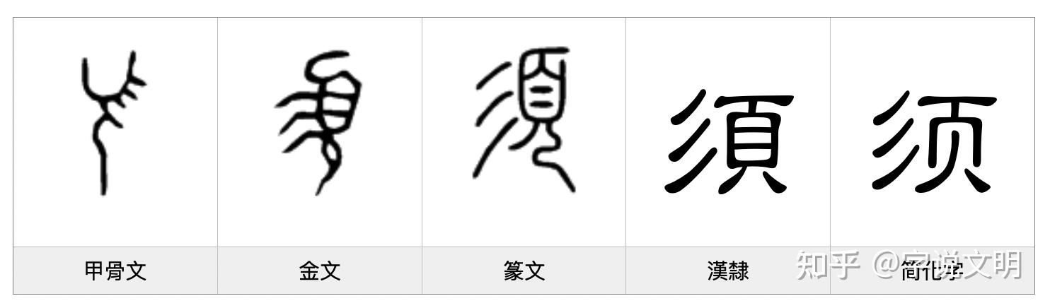 须——每日一字·页部字 - 知乎