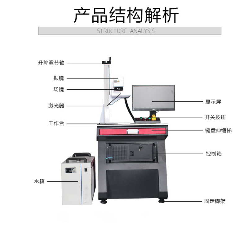 目前各厂商接触最多的还是台式激光打标机,这类打标机外形上较为统一